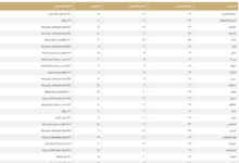 طقس السعودية: بيان درجات الحرارة العظمى في مدن المملكة