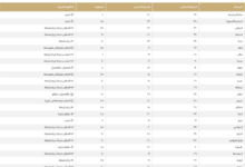 طقس السعودية: تباين درجات الحرارة وشرورة تسجل 40 مئوية