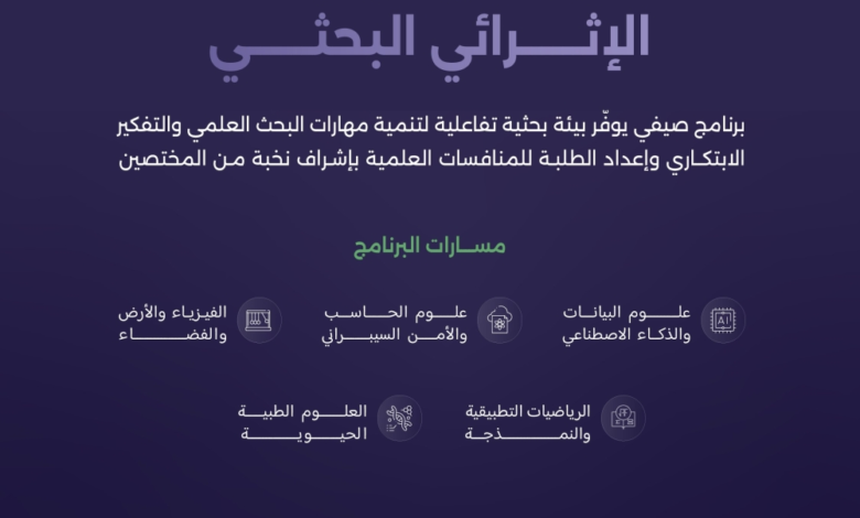 برنامج موهبة الصيفي 2024: تأهيل الطلاب للمنافسات العلمية