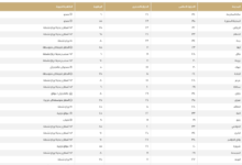 درجات الحرارة في السعودية اليوم | طقس الدمام والرياض وجدة
