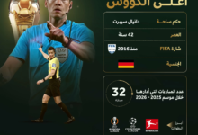 دانيال سيبرت حكماً لنهائي كأس الملك 2024 بين الهلال والخلود