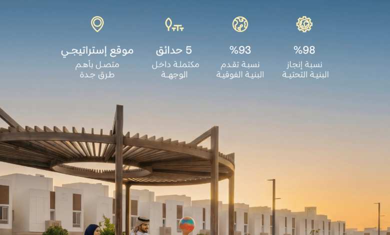 اكتمال تسكين 4 مناطق في وجهة خيالا بجدة ضمن رؤية 2030