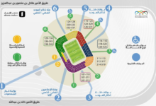 موعد نهائي كأس الملك بين الهلال والخلود واستعدادات الملعب