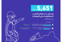 Saudi mining sector: Discovery of 5,651 sites strengthens Vision 2030
