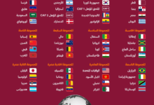 قرعة كأس العالم تحت 17 سنة: السعودية في مجموعة نارية