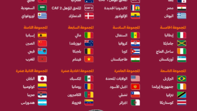 قرعة كأس العالم تحت 17 سنة: السعودية في مجموعة نارية