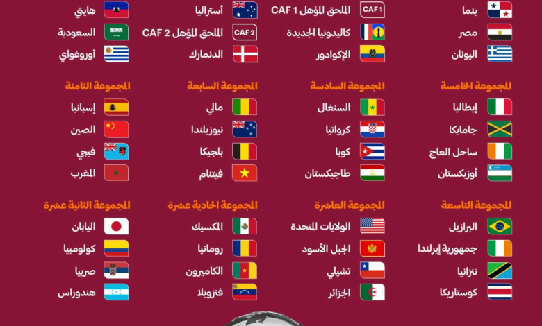 قرعة كأس العالم تحت 17 سنة: السعودية في مجموعة نارية