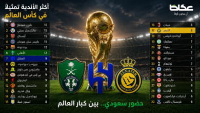 الأندية السعودية في المونديال | الأهلي والهلال ينافسون الكبار