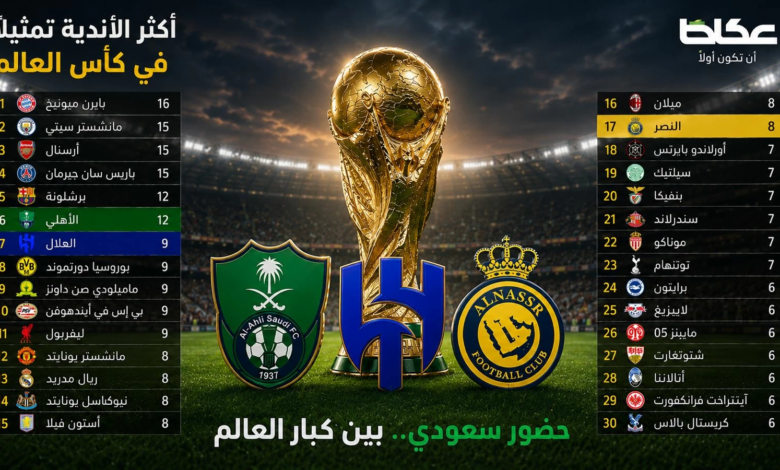 الأندية السعودية في المونديال | الأهلي والهلال ينافسون الكبار
