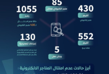 حماية المستهلك ترصد 1055 مخالفة بالمتاجر الإلكترونية السعودية