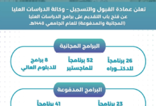جامعة الإمام تفتح باب القبول للدراسات العليا 1448هـ