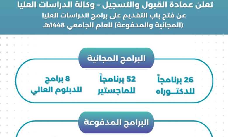 جامعة الإمام تفتح باب القبول للدراسات العليا 1448هـ