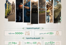 جاهزية الحج 1445: خطة متكاملة لخدمة ملايين الحجاج