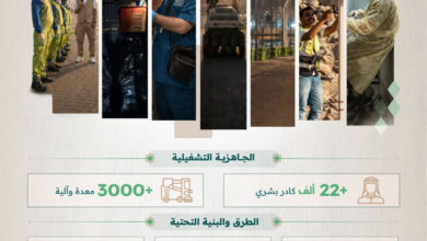 جاهزية الحج 1445: خطة متكاملة لخدمة ملايين الحجاج