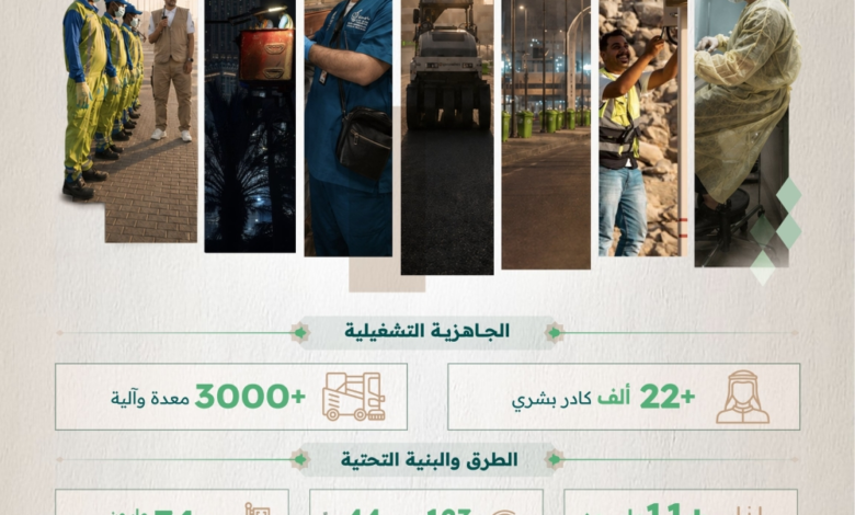جاهزية الحج 1445: خطة متكاملة لخدمة ملايين الحجاج