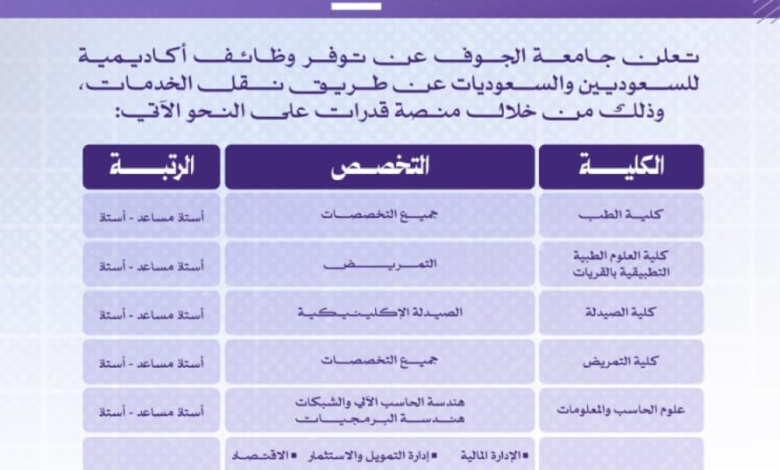 وظائف أكاديمية في جامعة الجوف: التخصصات وشروط التقديم