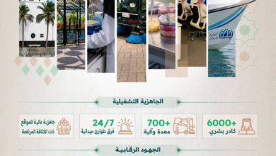 جاهزية جدة لموسم الحج: خدمات بلدية متكاملة لضيوف الرحمن
