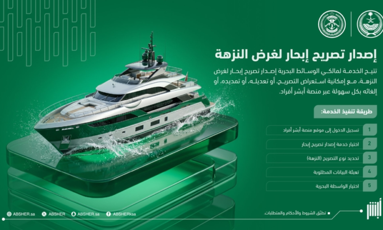 Steps to issue a recreational sailing permit via the Absher platform 2024