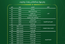 وظائف أكاديمية بجامعة الحدود الشمالية | قدم الآن