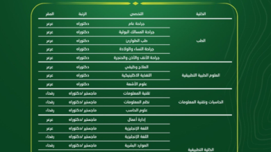 وظائف أكاديمية بجامعة الحدود الشمالية | قدم الآن