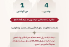 السجن والترحيل لـ 4 أشخاص نقلوا حجاجاً بلا تصريح بمكة