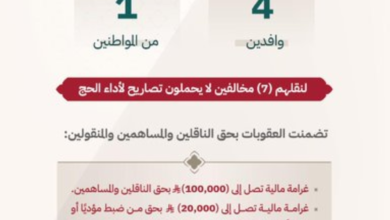 السجن والترحيل لـ 4 أشخاص نقلوا حجاجاً بلا تصريح بمكة