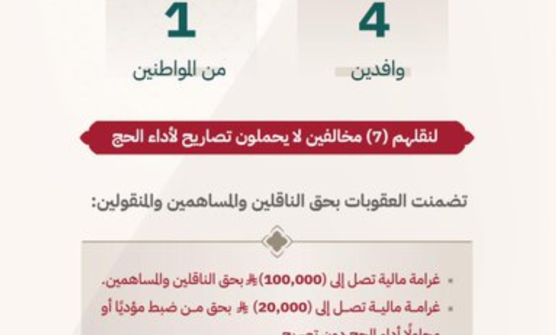 السجن والترحيل لـ 4 أشخاص نقلوا حجاجاً بلا تصريح بمكة