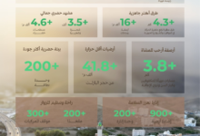 مشاريع أنسنة الطائف: تطوير المواقيت لخدمة ضيوف الرحمن