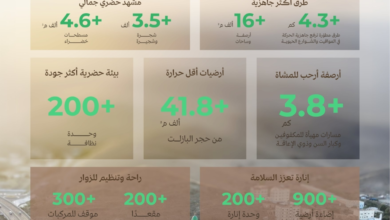 مشاريع أنسنة الطائف: تطوير المواقيت لخدمة ضيوف الرحمن
