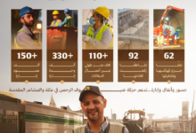 Preparations for the Hajj season of 1447 AH: Preparing Mecca and the holy sites