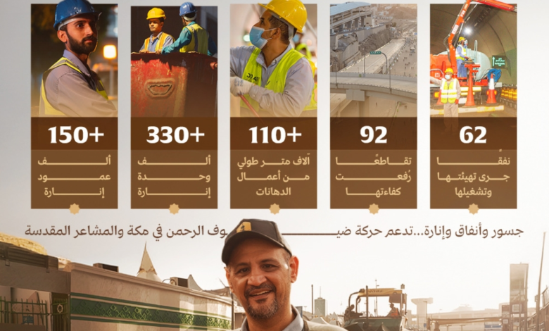 Preparations for the Hajj season of 1447 AH: Preparing Mecca and the holy sites