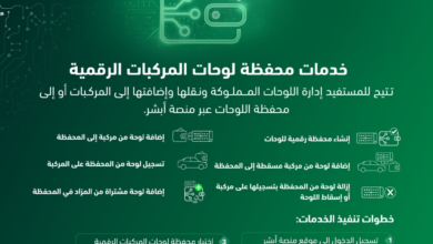 Digital vehicle license plate wallet and car sales via Absher