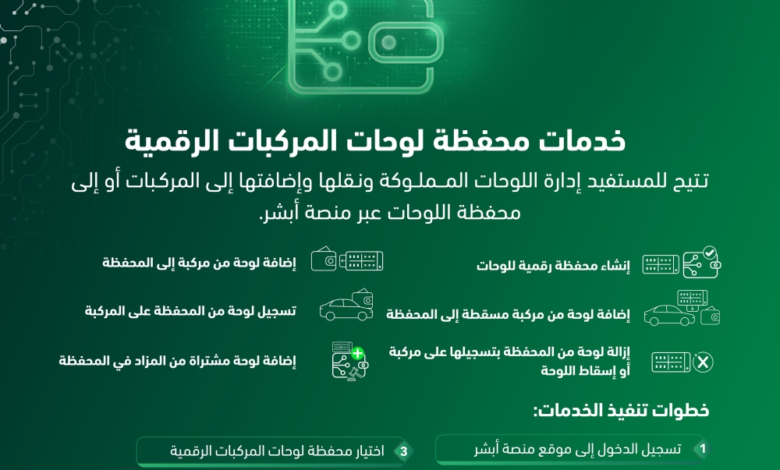 محفظة لوحات المركبات الرقمية ومبايعة السيارات عبر أبشر