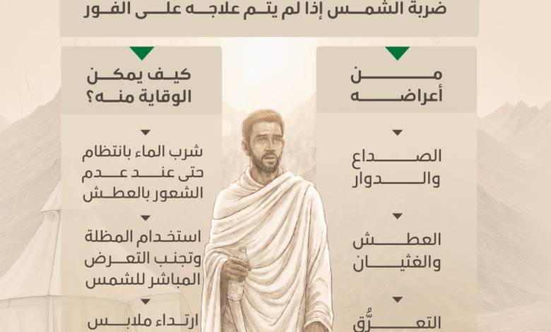 The Ministry of Health warns of heat stress during Hajj and methods of prevention