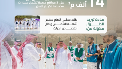 خفض حرارة طرق المشاعر 15 درجة: تقنية تبريد لخدمة الحجاج