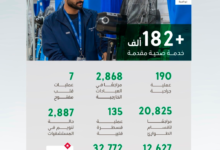 182,000 health services provided to pilgrims during the 3 days of the Hajj season