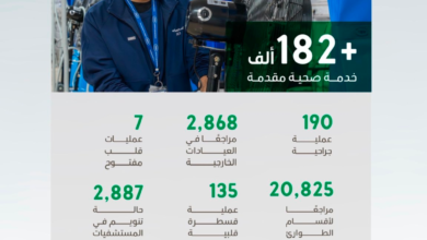 182,000 health services provided to pilgrims during the 3 days of the Hajj season