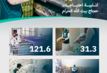 243 million items were distributed to ensure the supply of pilgrims in Mecca and the holy sites