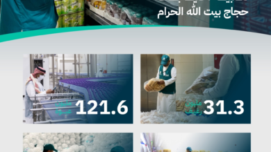 ضخ 243 مليون سلعة لضمان تموين الحجاج في مكة والمشاعر