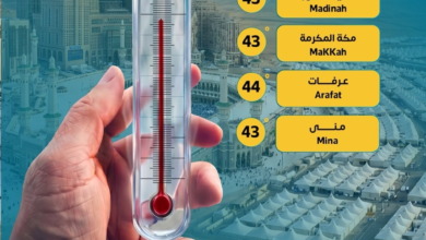 طقس الحج: عرفات يسجل 44 مئوية وتفاصيل حرارة المشاعر