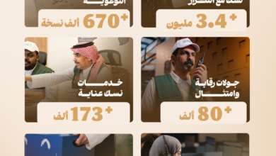 إنجازات وزارة الحج: 3.4 مليون قراءة لبطاقة نسك و80 ألف جولة