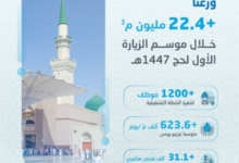 The water distribution plan in Medina was a success for the Hajj season of 1447 AH
