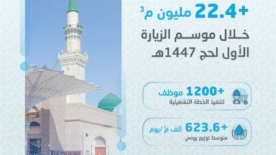The water distribution plan in Medina was a success for the Hajj season of 1447 AH