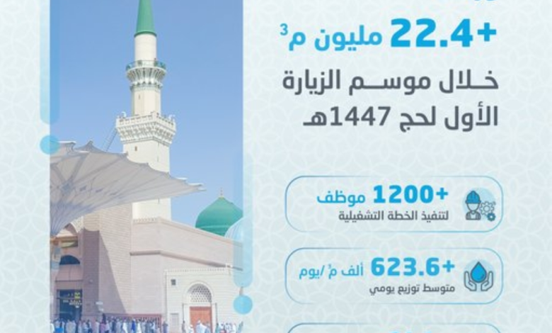 The water distribution plan in Medina was a success for the Hajj season of 1447 AH