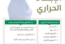 الوقاية من الإجهاد الحراري خلال الحج: إرشادات وزارة الصحة