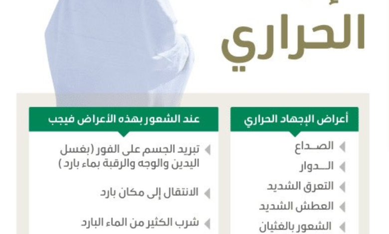 الوقاية من الإجهاد الحراري خلال الحج: إرشادات وزارة الصحة
