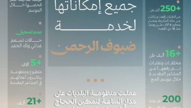 نجاح خطة حج 1445: "البلديات" تضمن سلامة وراحة ضيوف الرحمن