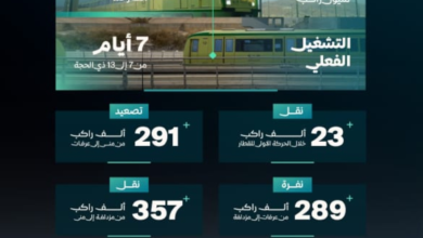 قطار المشاعر: نقل 1.9 مليون حاج في موسم حج 1445هـ