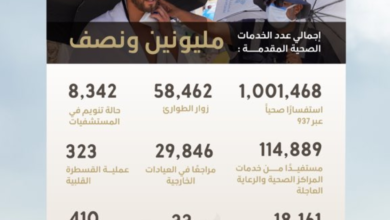 خدمات الحج الصحية 1445: مليون خدمة طبية لضيوف الرحمن