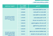Eleven Saudi German officials convicted and fined 18 million